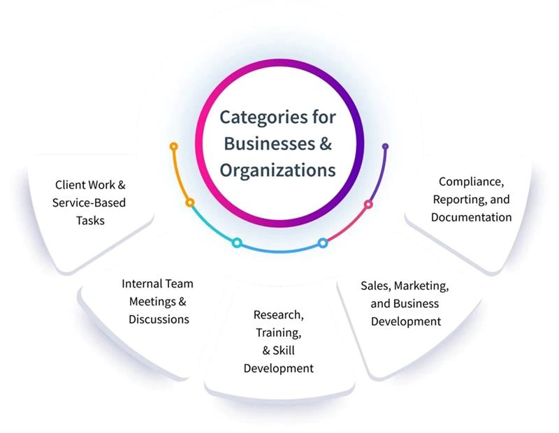 Time Tracking Categories